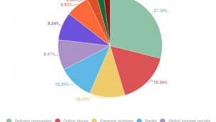 Siber tehditlerden korunmak mümkün