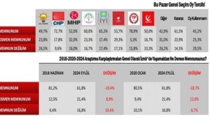 Ümit Yaldız: "Gerekli önlemler alınmalı"