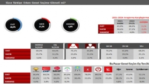  Yeni parti ihtiyacı yükselişte!