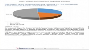 İDESAM'ın Son Anketinde Çarpıcı Sonuçlar Ortaya Çıktı